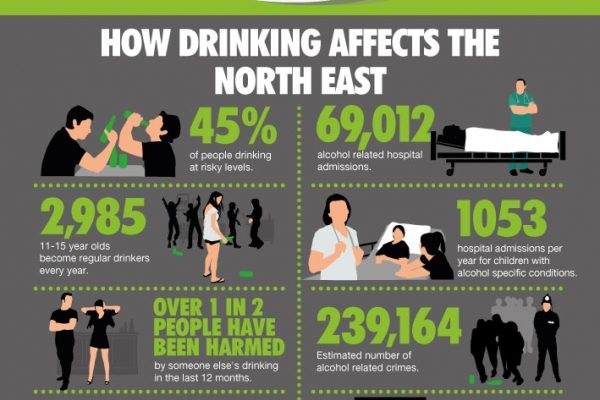 The real price of alcohol: counting the cost in the North East