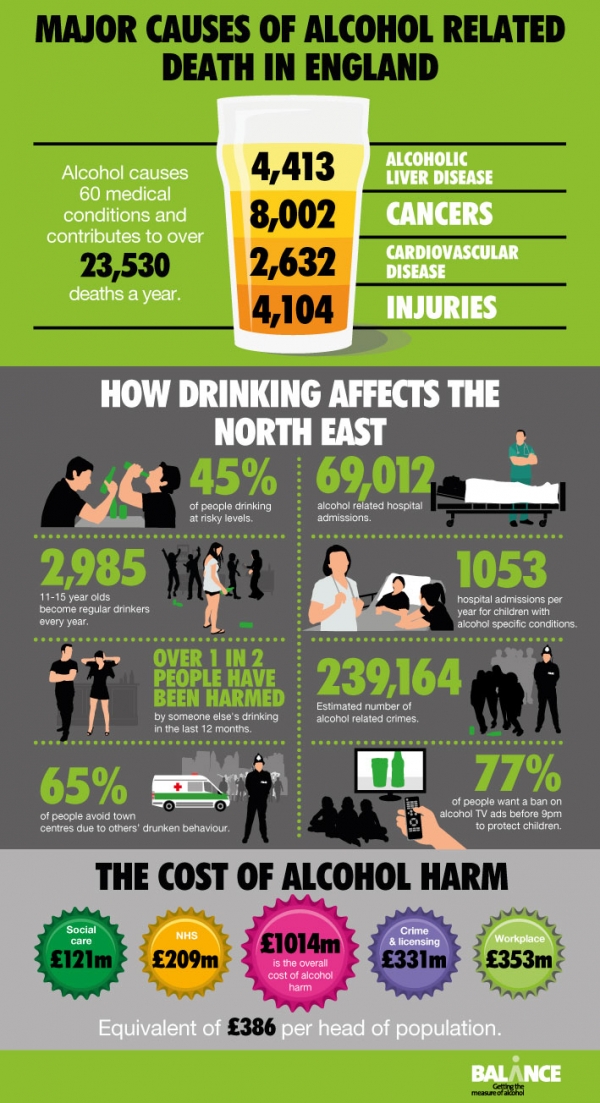 The real price of alcohol: counting the cost in the North East